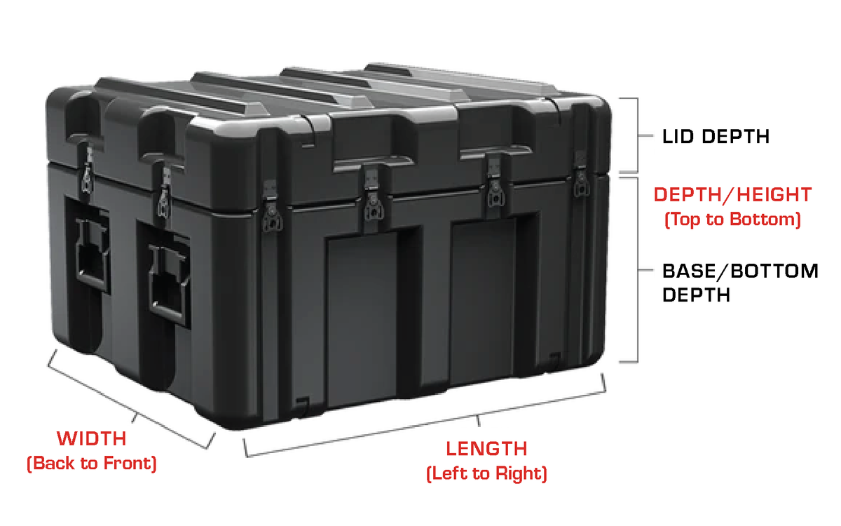 Mini Case Dimention Case Measuring Tips – Caseman.com